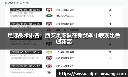 足球战术排名：西安足球队在新赛季中表现出色创新高
